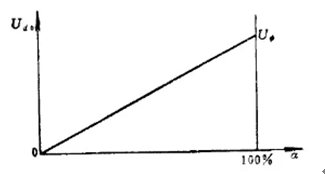 發(fā)電機(jī)保護(hù)