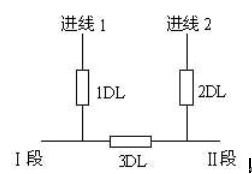 備自投