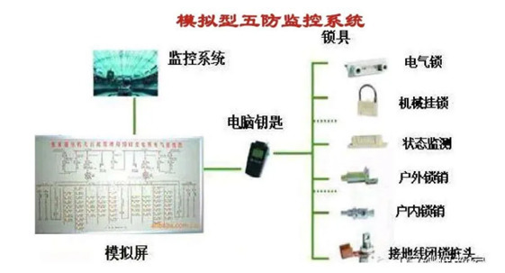 微機五防系統(tǒng)